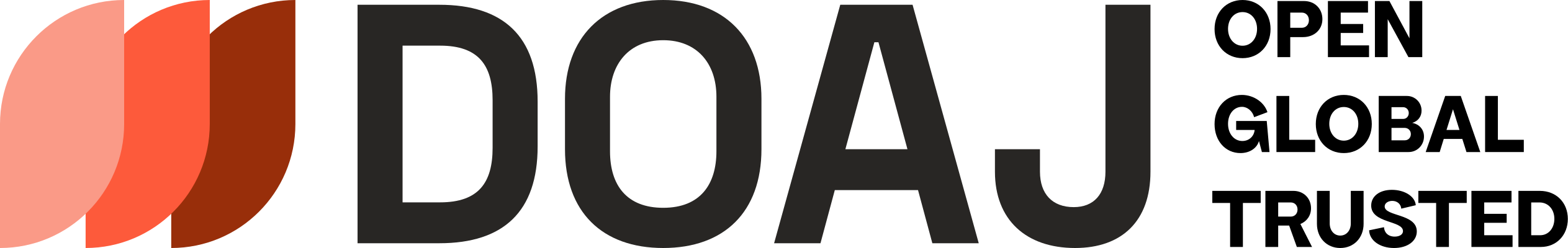 DOAJ logo